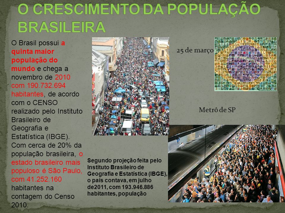 O CRESCIMENTO DA POPULAÇÃO BRASILEIRA