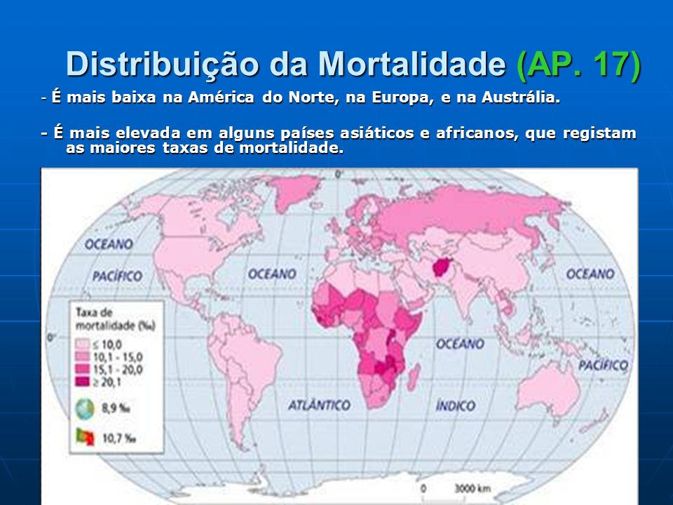 Distribuição da Mortalidade (AP. 17)