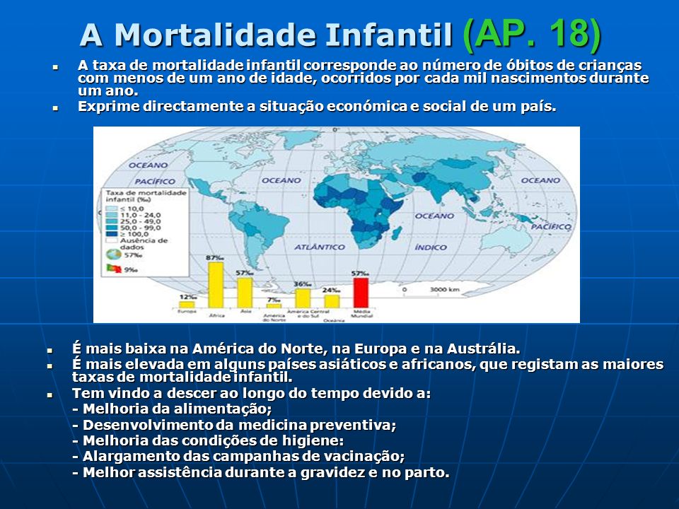 A Mortalidade Infantil (AP. 18)