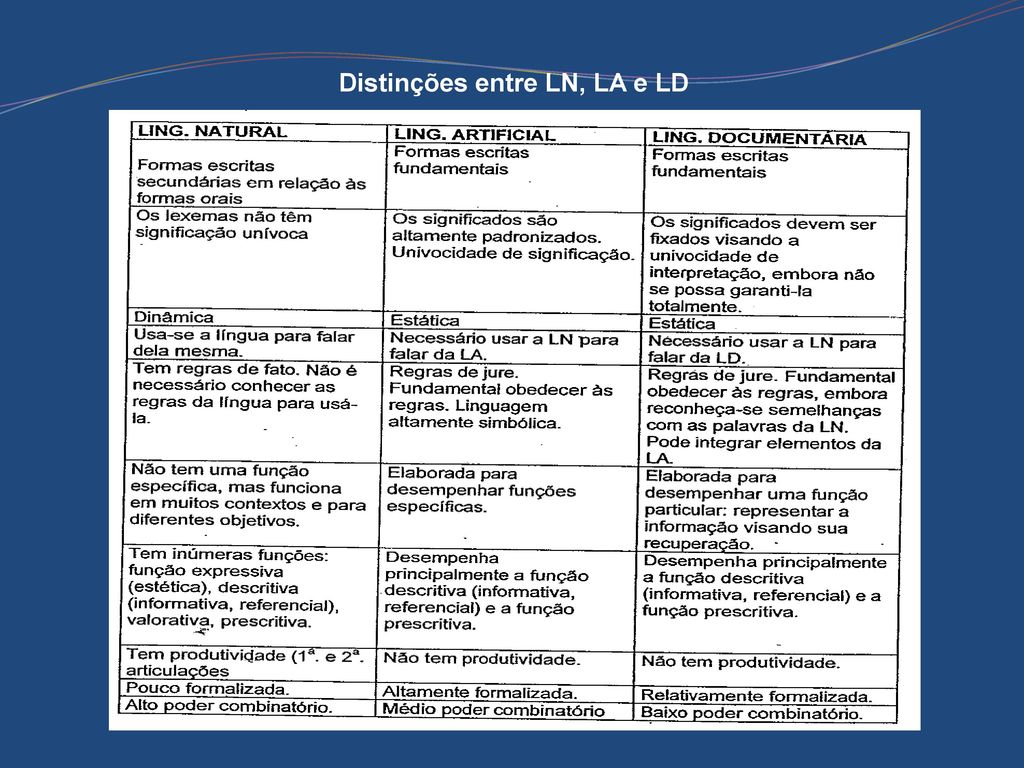 Distinções entre LN, LA e LD