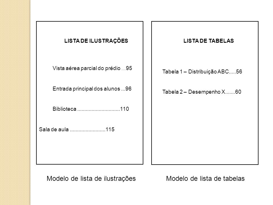 Modelo de lista de ilustrações Modelo de lista de tabelas
