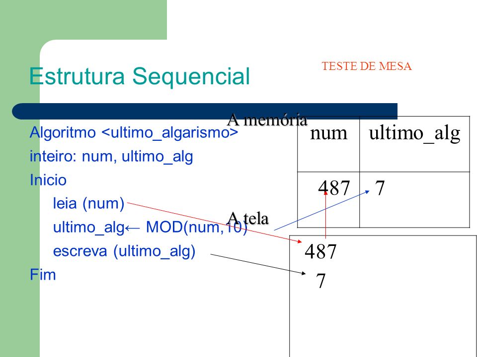 Estrutura Sequencial num ultimo_alg A memória A tela