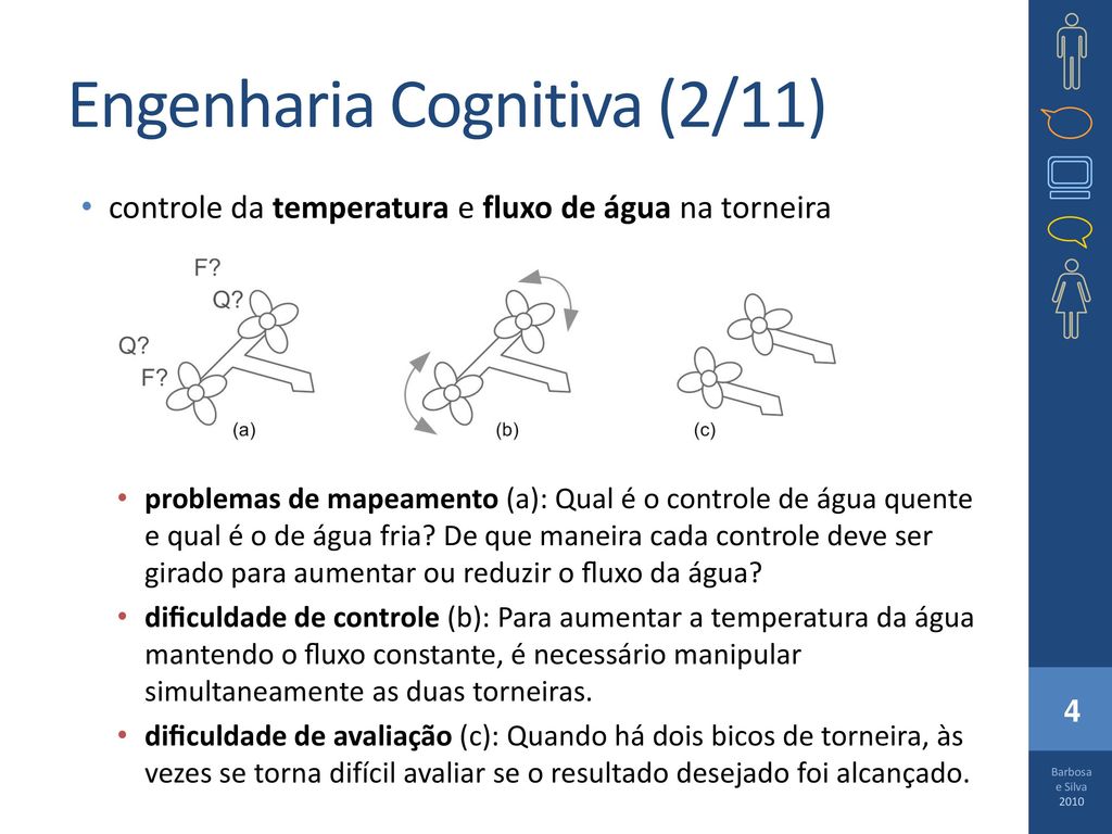 Engenharia Cognitiva (2/11)