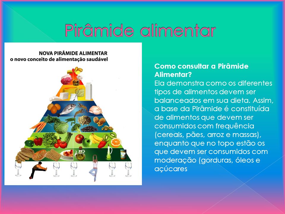 Pirâmide alimentar Como consultar a Pirâmide Alimentar