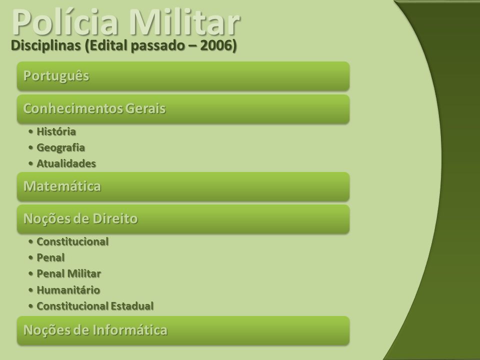 Polícia Militar Disciplinas (Edital passado – 2006) Português