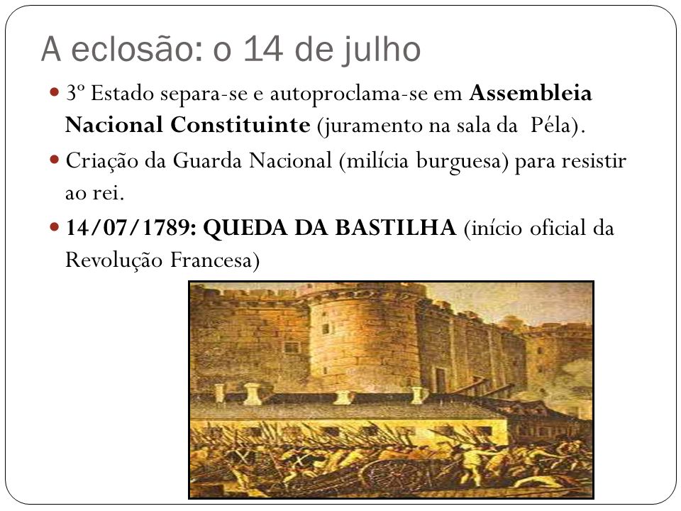 A eclosão: o 14 de julho 3º Estado separa-se e autoproclama-se em Assembleia Nacional Constituinte (juramento na sala da Péla).