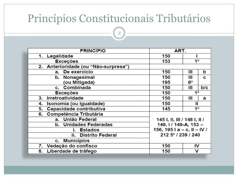 Princípios Constitucionais Tributários