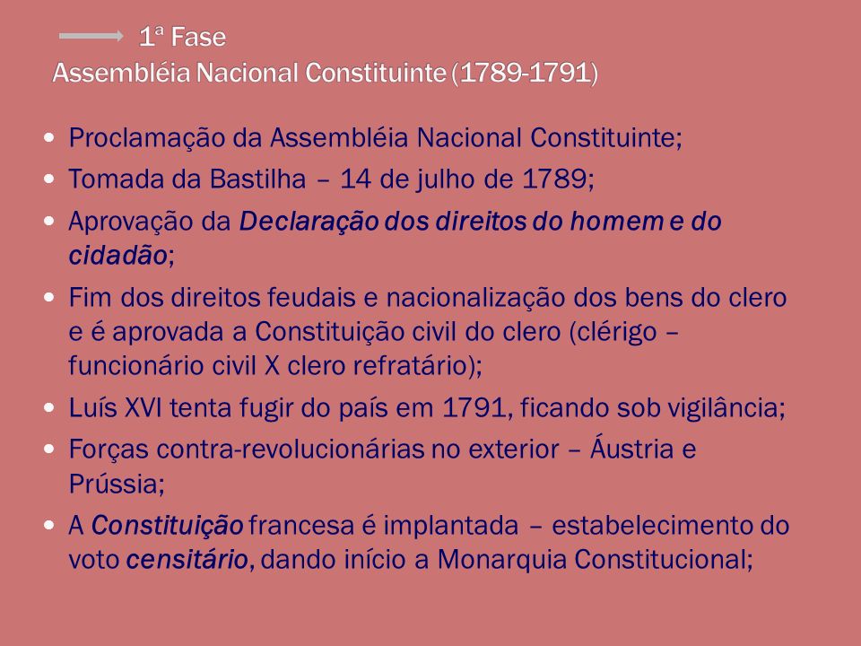 1ª Fase Assembléia Nacional Constituinte ( )