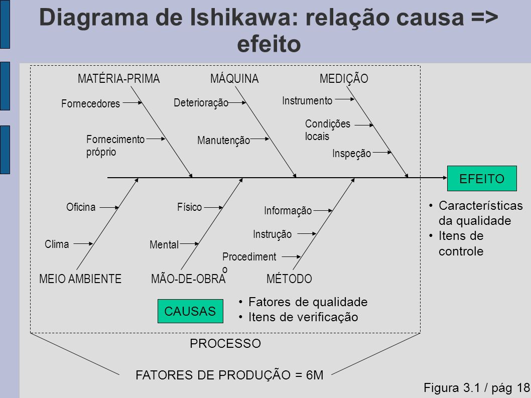 Regras para powerpoint