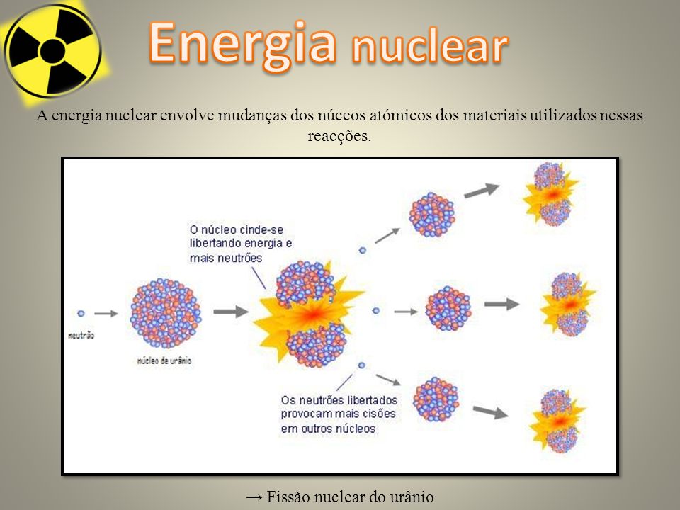 → Fissão nuclear do urânio