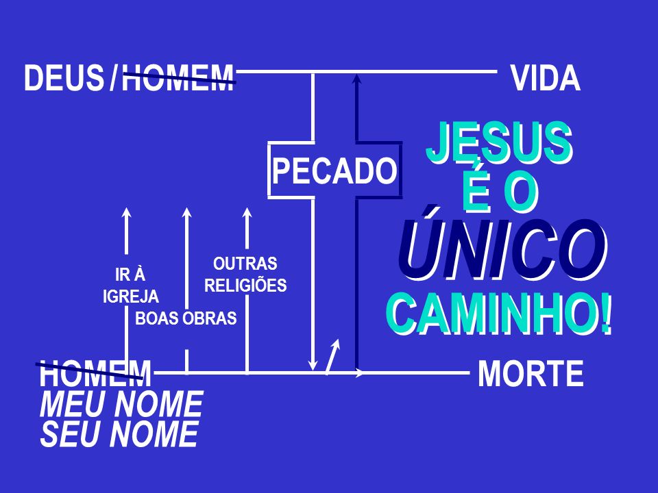 ÚNICO JESUS É O CAMINHO! DEUS / HOMEM VIDA PECADO HOMEM MORTE MEU NOME