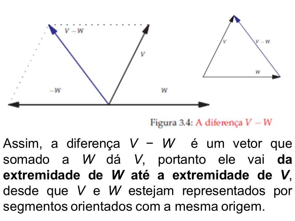 Assim, a diferença V − W é um vetor que somado a W dá V, portanto ele vai da extremidade de W até a extremidade de V, desde que V e W estejam representados por segmentos orientados com a mesma origem.
