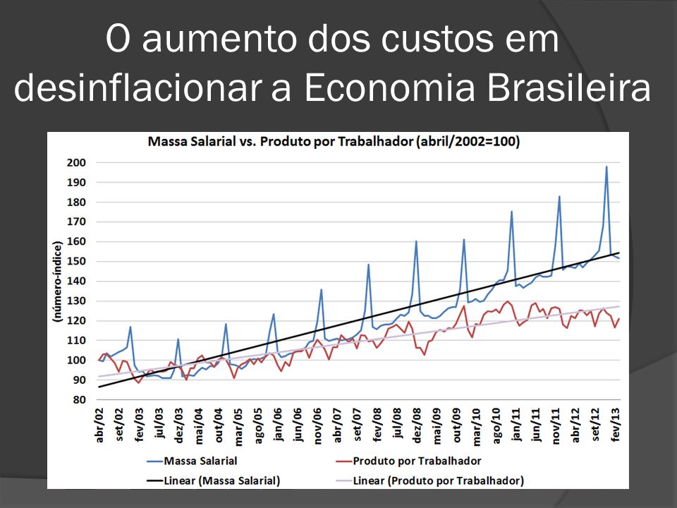 O aumento dos custos em desinflacionar a Economia Brasileira