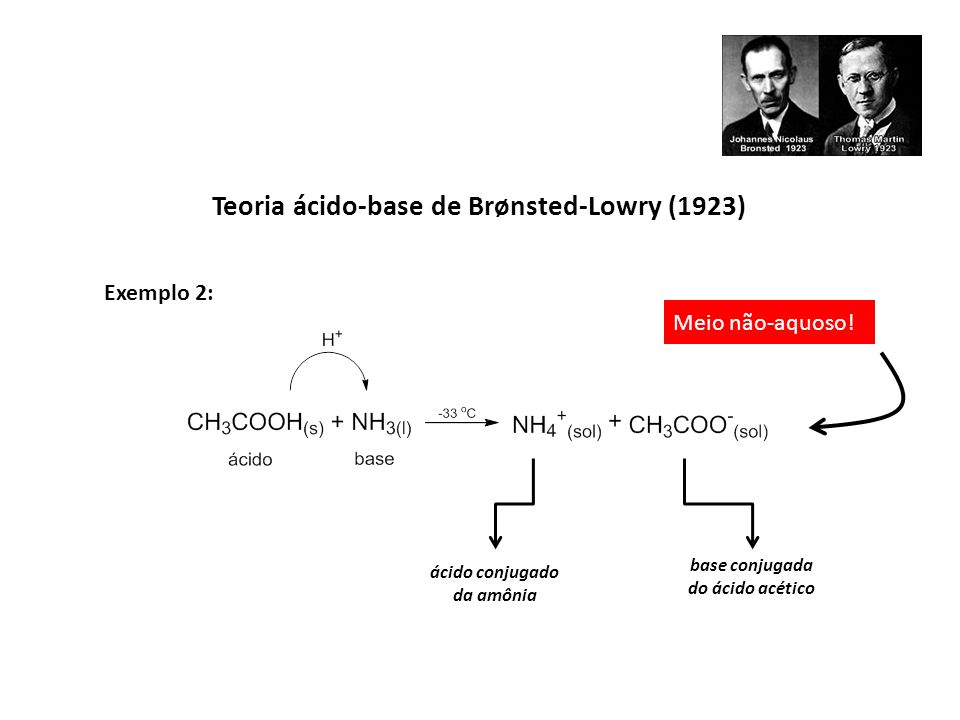 Teoria acido - base - UVA 2022 Teoria+%C3%A1cido-base+de+Br%C3%B8nsted-Lowry+%281923%29