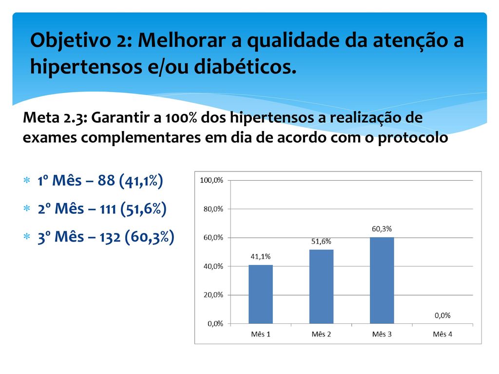 Objetivo 2: Melhorar a qualidade da atenção a hipertensos e/ou diabéticos.