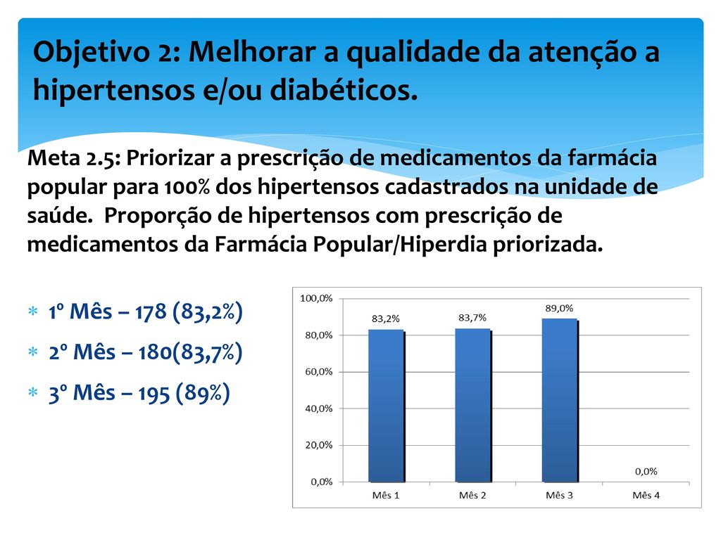 Objetivo 2: Melhorar a qualidade da atenção a hipertensos e/ou diabéticos.