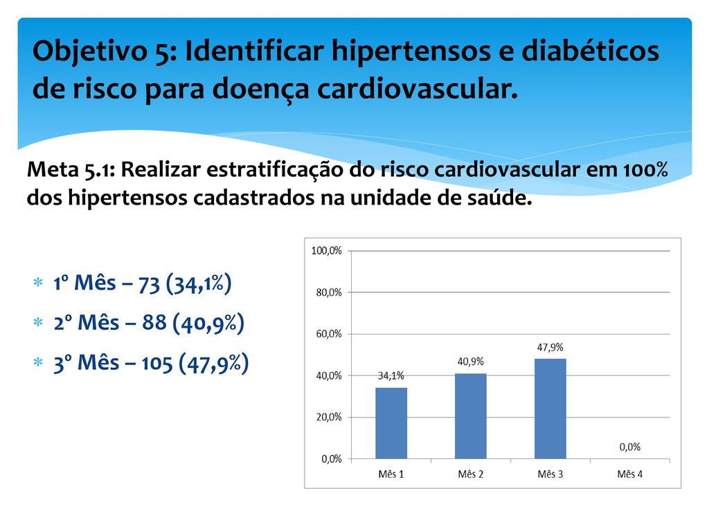 Objetivo 5: Identificar hipertensos e diabéticos de risco para doença cardiovascular.