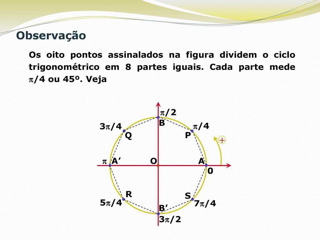 Observação Os oito pontos assinalados na figura dividem o ciclo trigonométrico em 8 partes iguais. Cada parte mede /4 ou 45º. Veja.