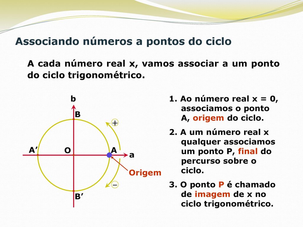 Associando números a pontos do ciclo