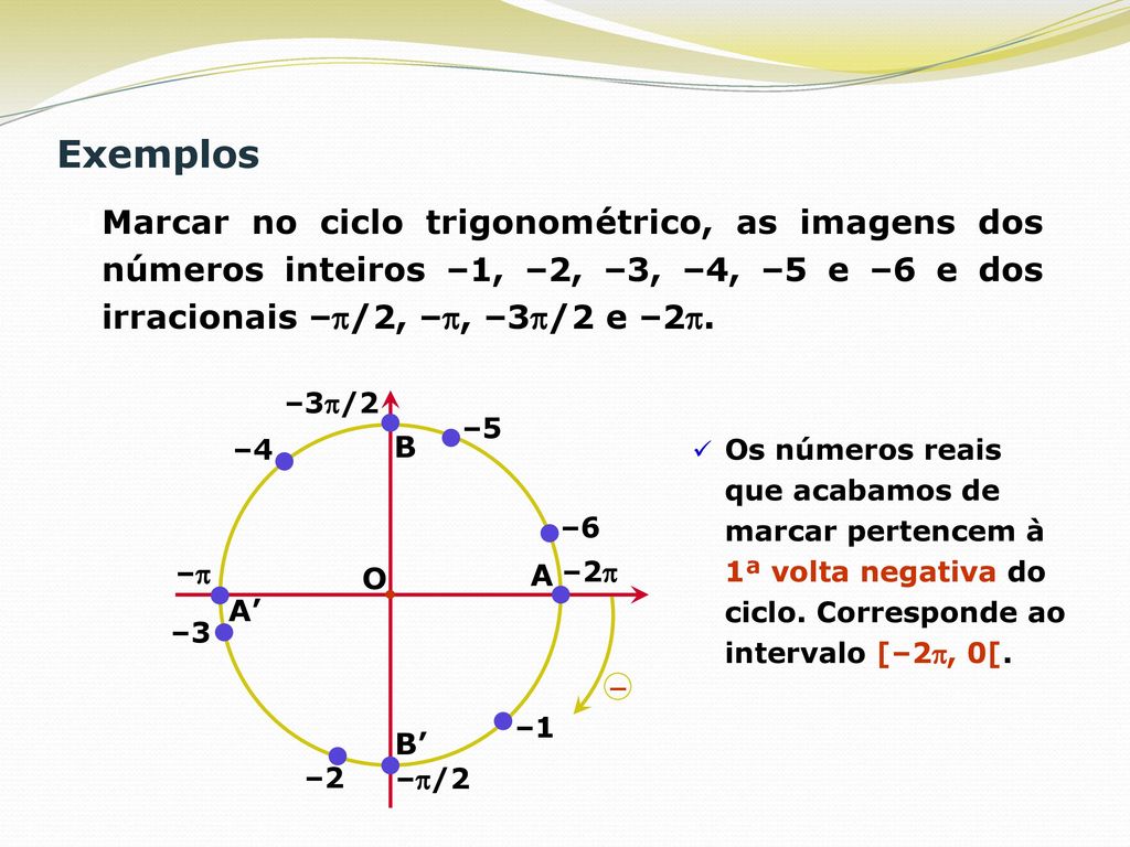 Exemplos Marcar no ciclo trigonométrico, as imagens dos números inteiros –1, –2, –3, –4, –5 e –6 e dos irracionais –/2, –, –3/2 e –2.