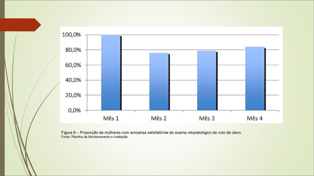 Figura 8 – Proporção de mulheres com amostras satisfatórias do exame citopatológico de colo de útero.