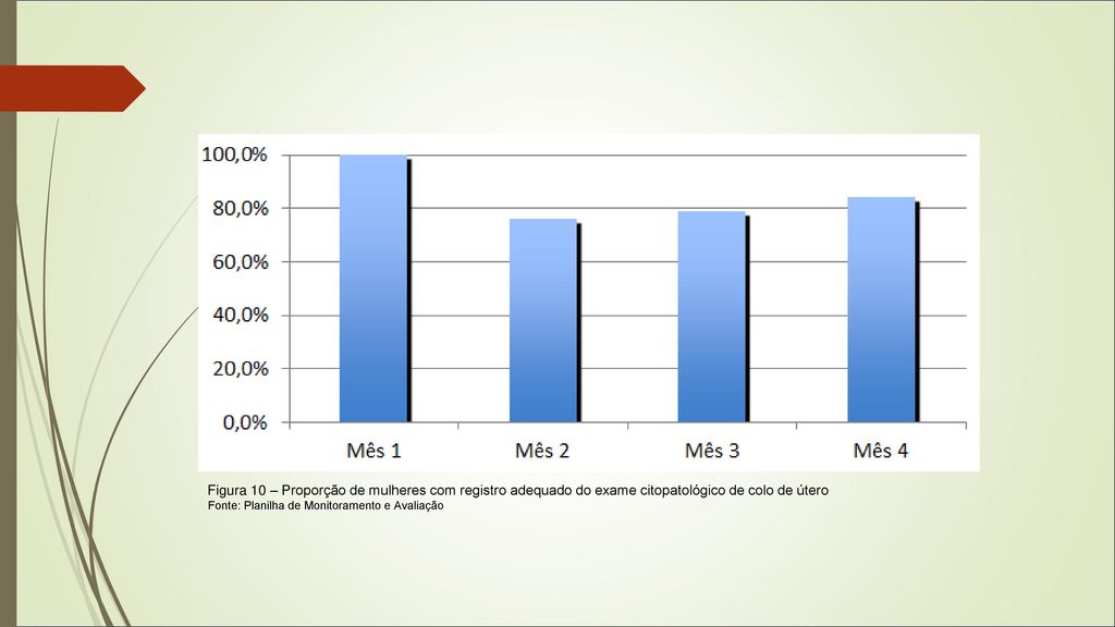Figura 10 – Proporção de mulheres com registro adequado do exame citopatológico de colo de útero