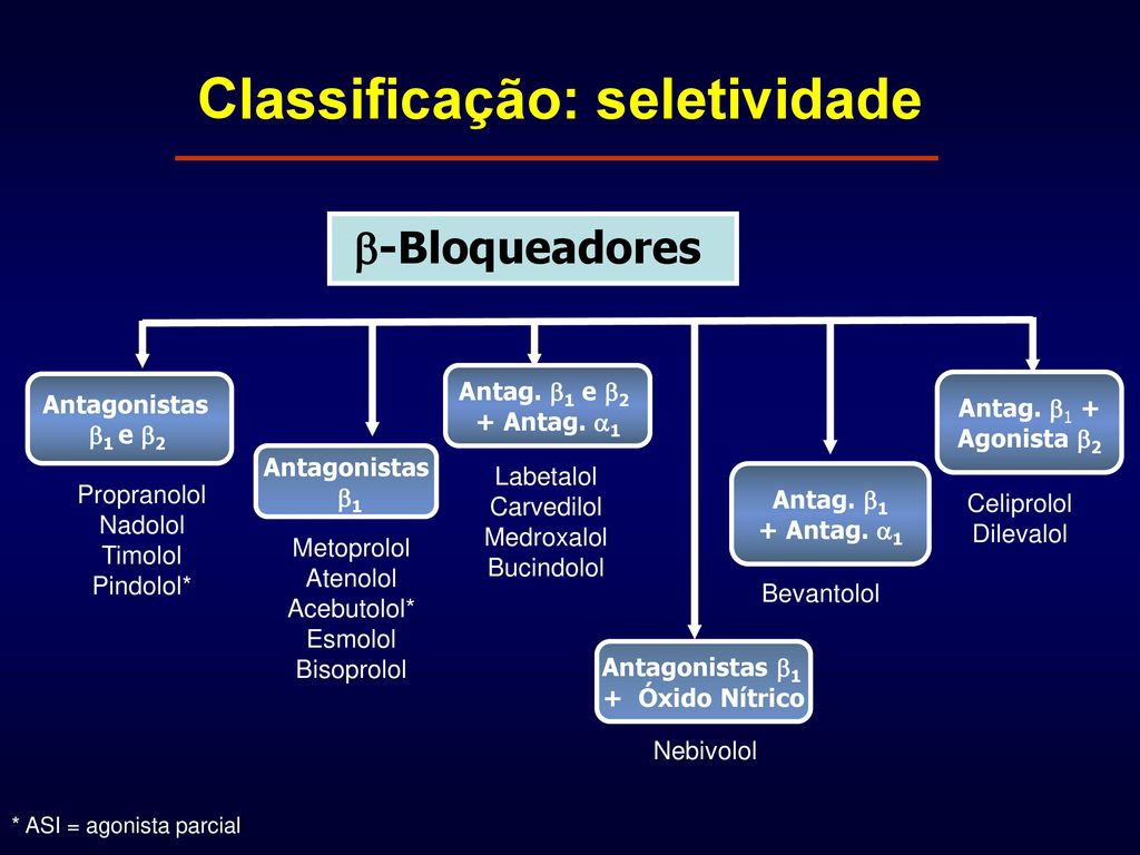 Bloqueadores adrenérgicos - ppt carregar