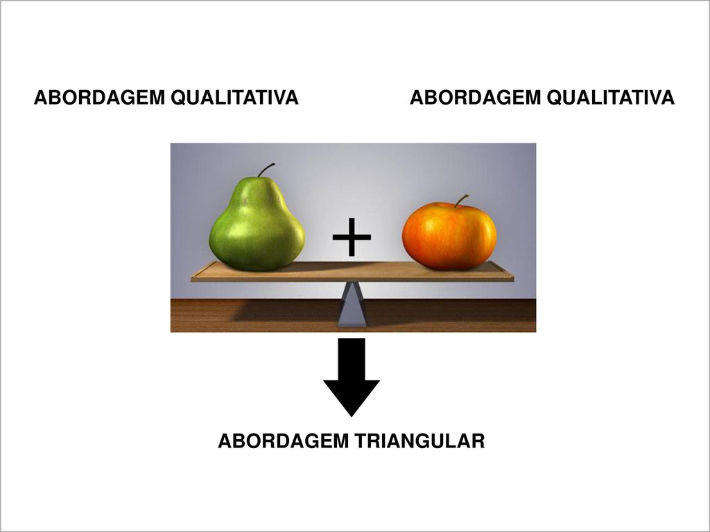 Triangulacao fortalecendo os achados em analise qualitativa - FasterCapital