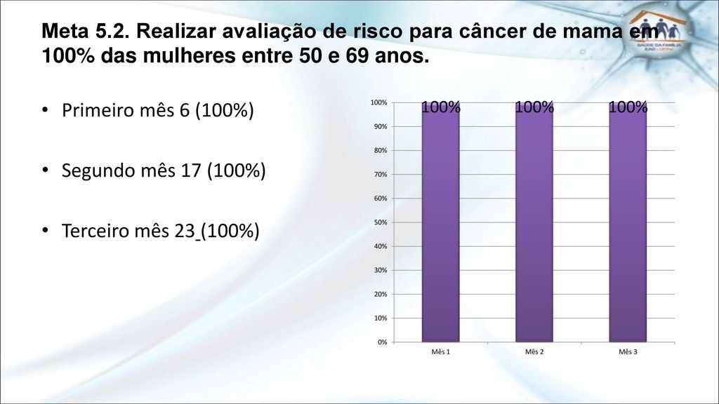 Meta 5.2. Realizar avaliação de risco para câncer de mama em 100% das mulheres entre 50 e 69 anos.