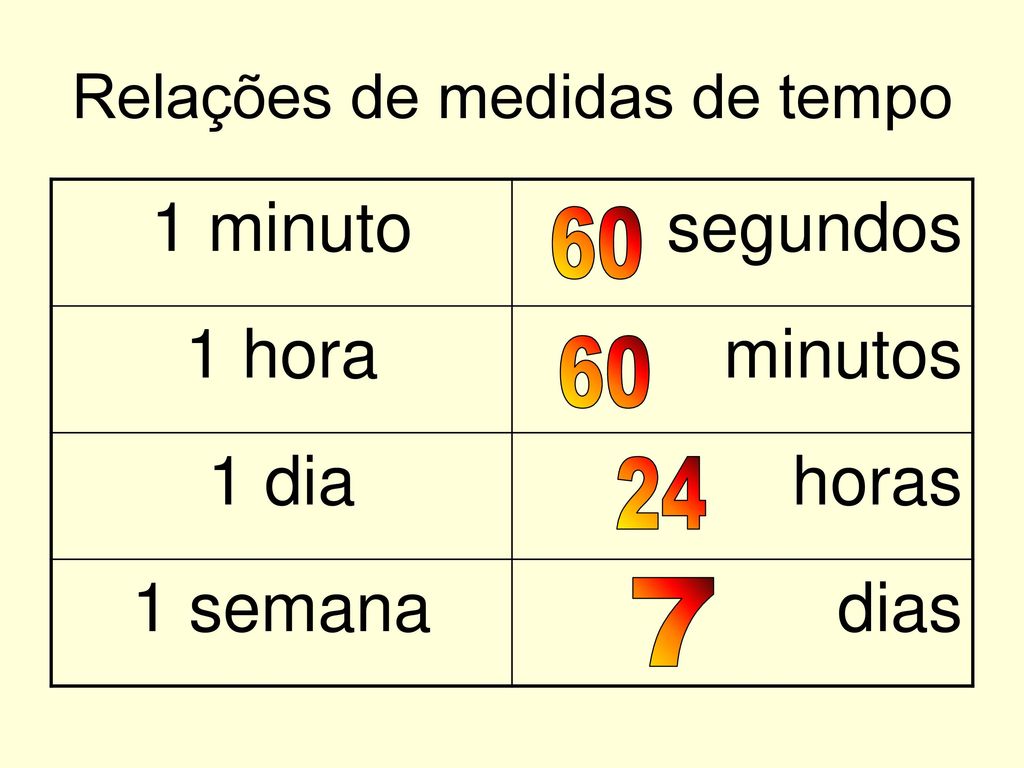 Medidas - O Tempo #fisica #medidas #tempo #semana #dia #hora #minuto # segundo 