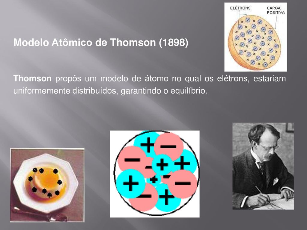 MODELO ATÔMICO: DO SIMPLES AO ELABORADO - ppt carregar