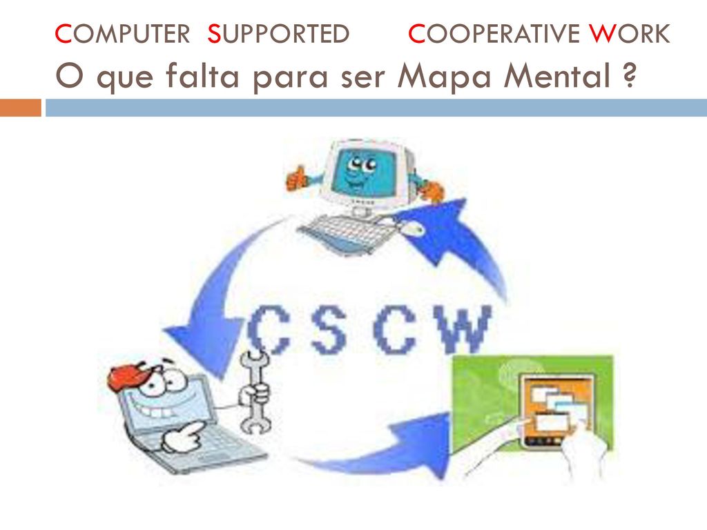 COMPUTER SUPPORTED COOPERATIVE WORK O que falta para ser Mapa Mental