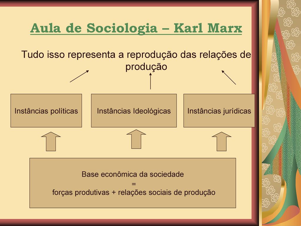 Aula de Sociologia – Karl Marx - ppt carregar