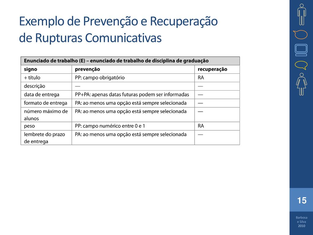 Exemplo de Prevenção e Recuperação de Rupturas Comunicativas