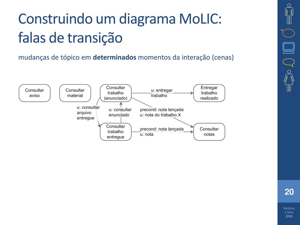 Construindo um diagrama MoLIC: falas de transição