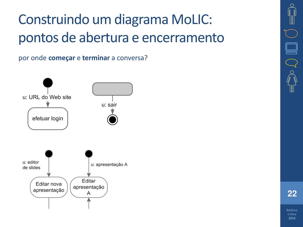 Construindo um diagrama MoLIC: pontos de abertura e encerramento