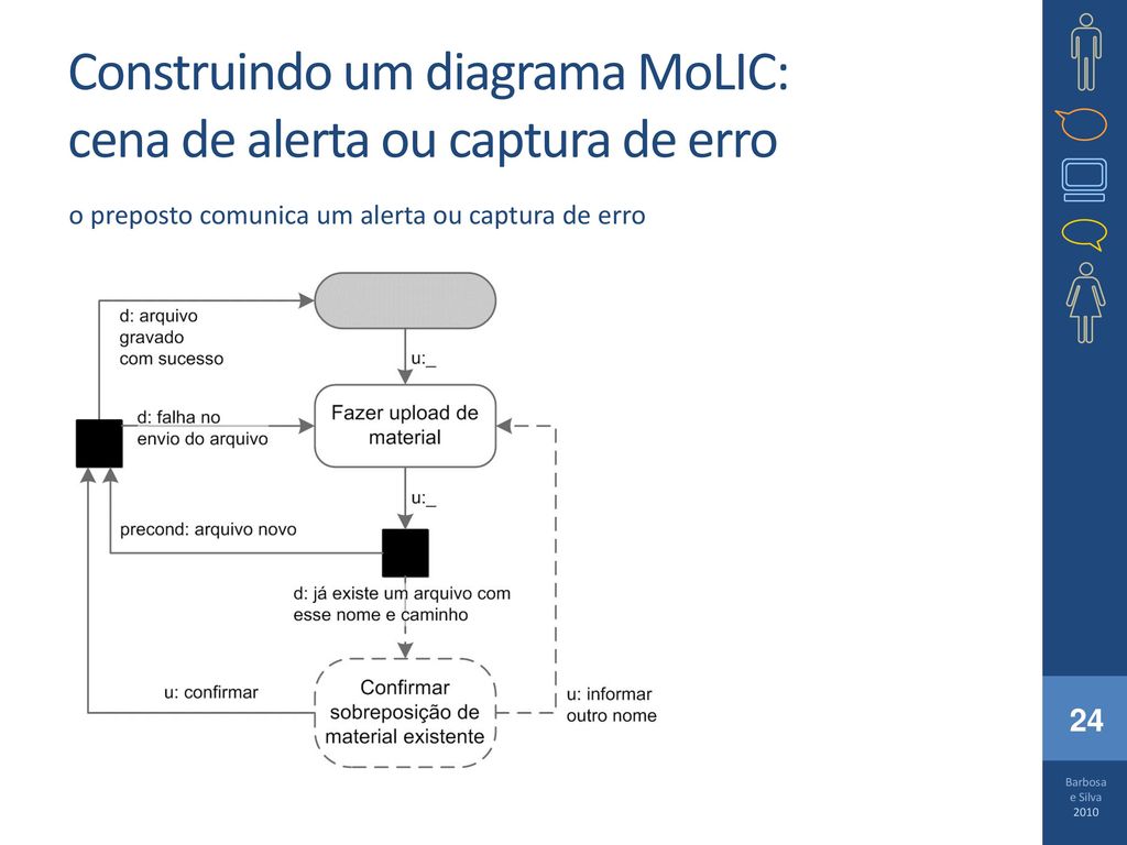Construindo um diagrama MoLIC: cena de alerta ou captura de erro