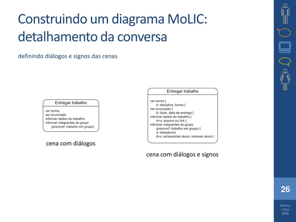 Construindo um diagrama MoLIC: detalhamento da conversa