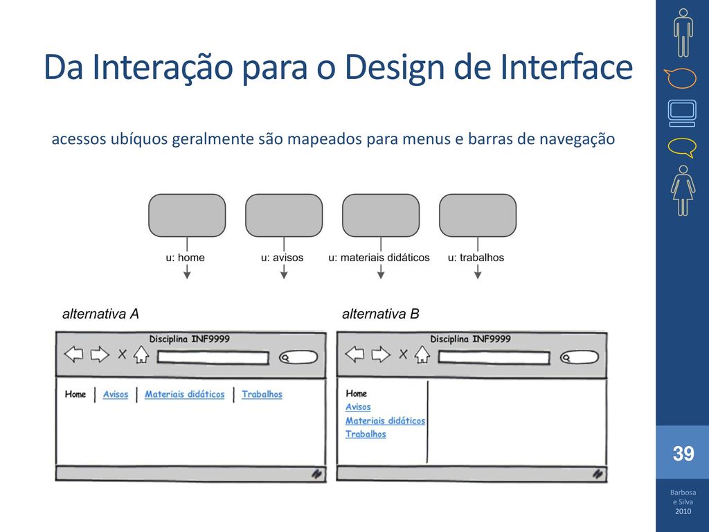 Da Interação para o Design de Interface