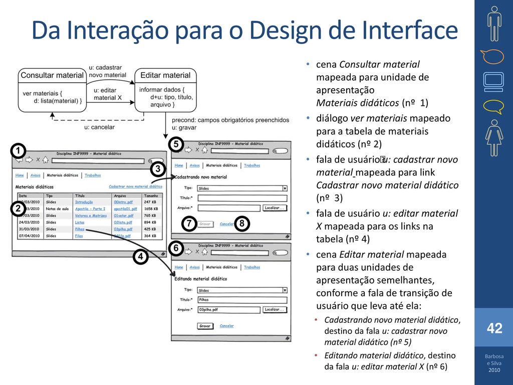 Da Interação para o Design de Interface