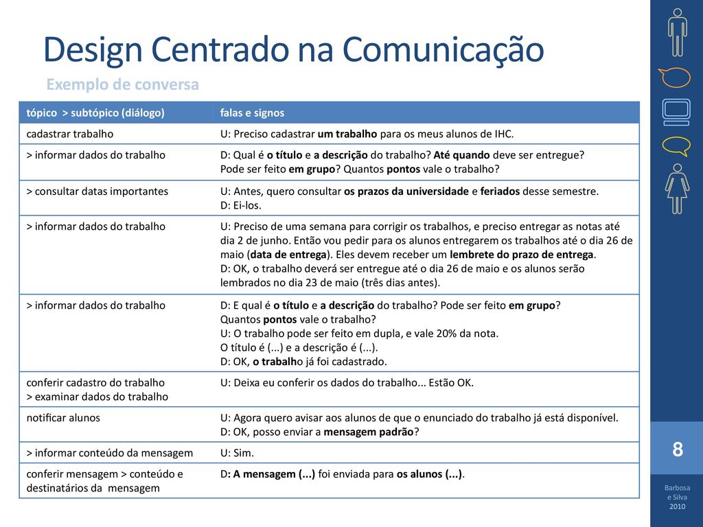 Design Centrado na Comunicação