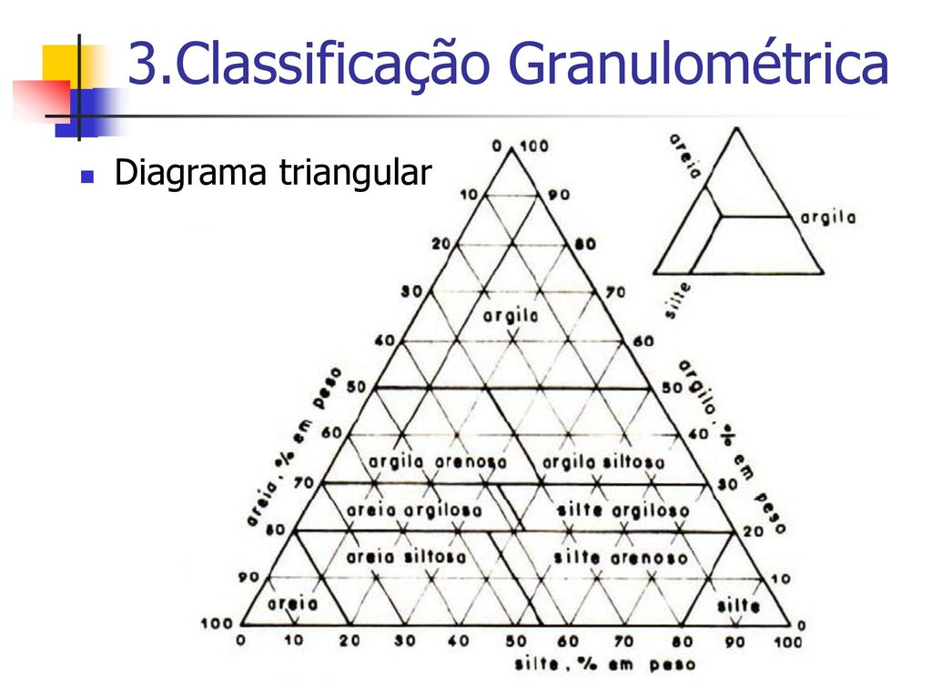 3.Classificação Granulométrica