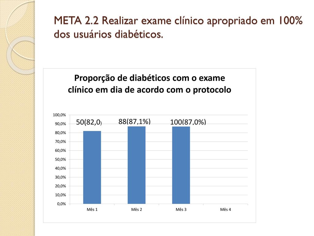 META 2.2 Realizar exame clínico apropriado em 100% dos usuários diabéticos.