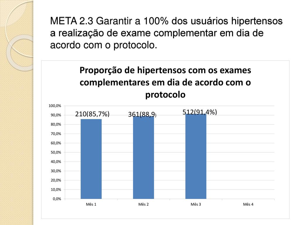 META 2.3 Garantir a 100% dos usuários hipertensos a realização de exame complementar em dia de acordo com o protocolo.