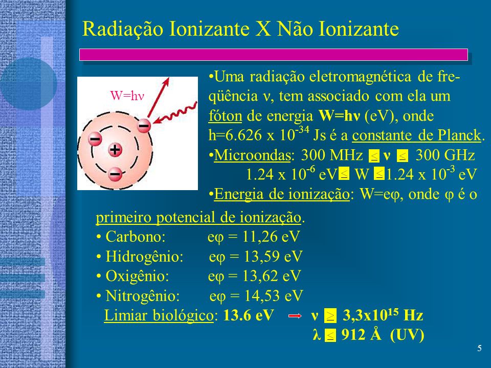 Radiação Ionizante X Não Ionizante