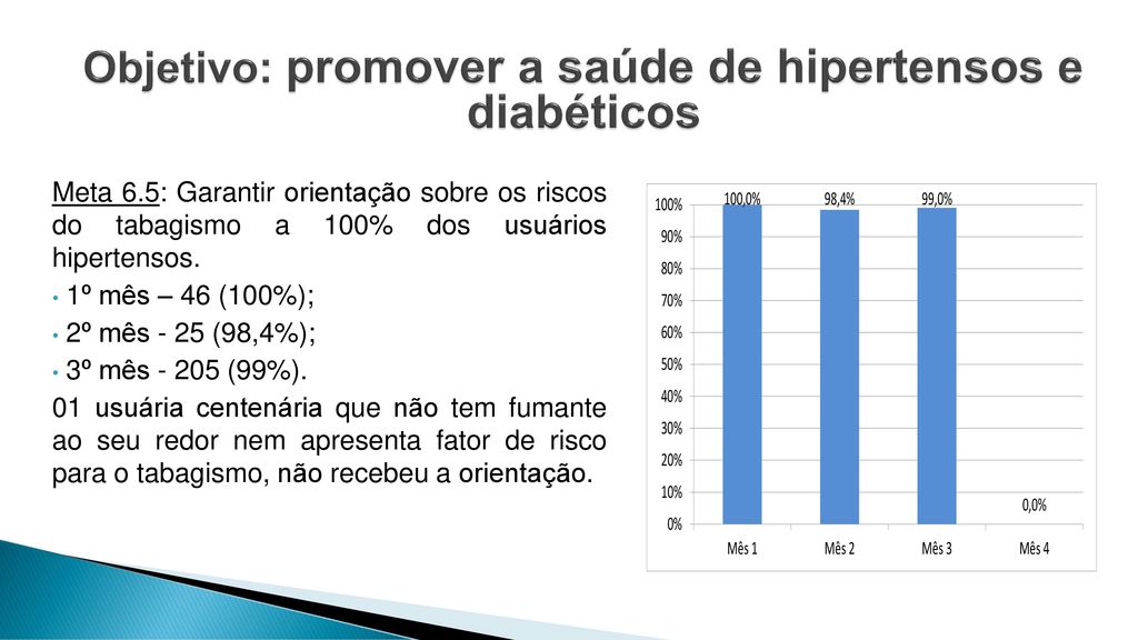 Objetivo: promover a saúde de hipertensos e diabéticos