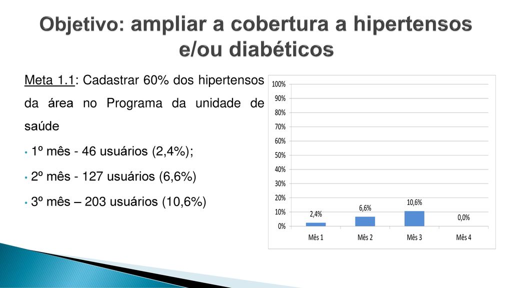 Objetivo: ampliar a cobertura a hipertensos e/ou diabéticos