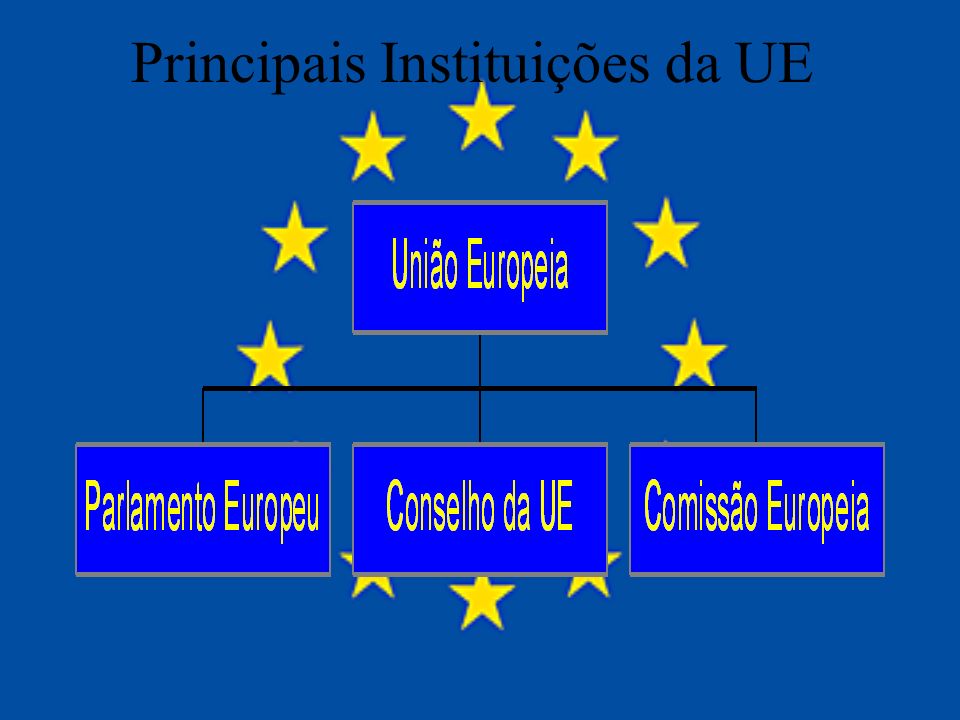 Principais Instituições da UE