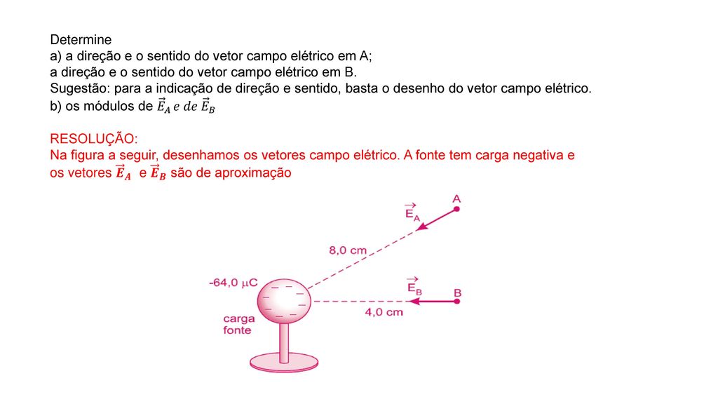 Determine a) a direção e o sentido do vetor campo elétrico em A; a direção e o sentido do vetor campo elétrico em B.