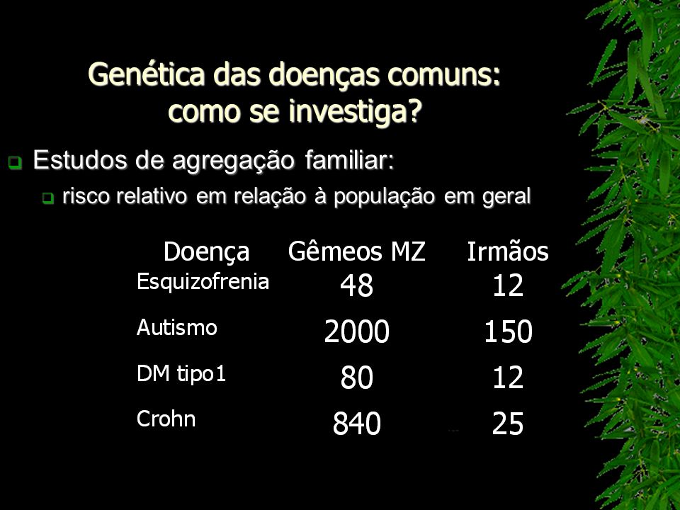 Genética das doenças comuns: como se investiga